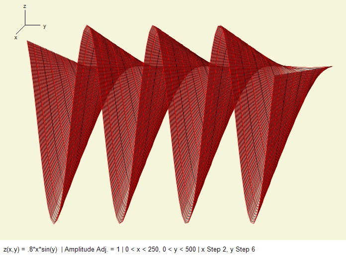 3-d graph